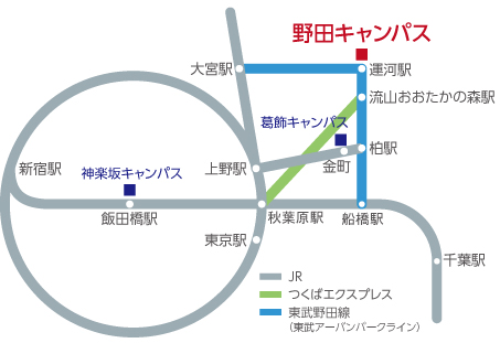 画像：交通アクセス　［野田キャンパス］東武野田線「運河駅」下車